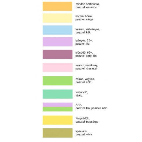 fito.C - Multivitamine Traditional Massage Base Cream, Normal - Multivitamin Hagyományos Bázis Masszázs Krém, Normal, 250ml 