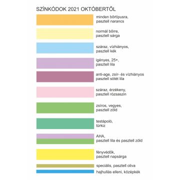   fito.C - 4,7% Rosacea Complex Serum - 4,7% Rozácea Komplex Szérum, 30ml 