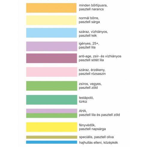 fito.C - AHA 5% + Peptide Peeling Top Cream - AHA 5% + Peptid Hámlasztó Top Krém, 30ml - MEGSZŰNŐ